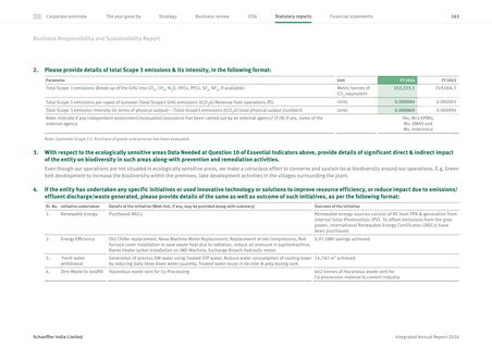 Emissions data extracted from page 165