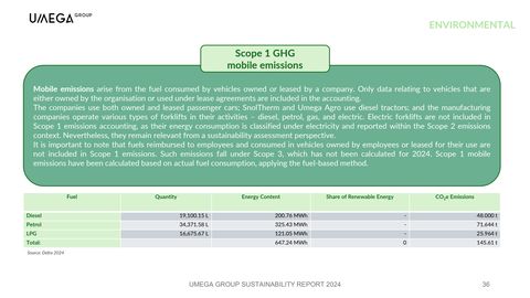 Emissions data extracted from page 36