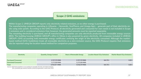 Emissions data extracted from page 37