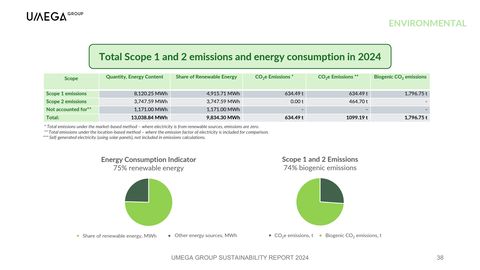 Emissions data extracted from page 38