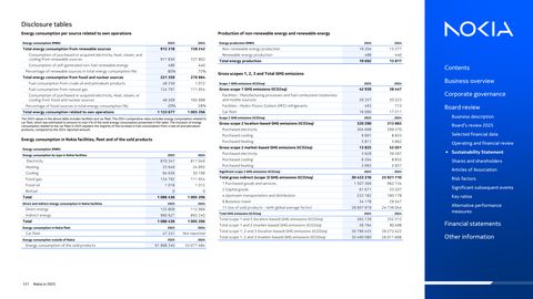 Emissions data extracted from page 122
