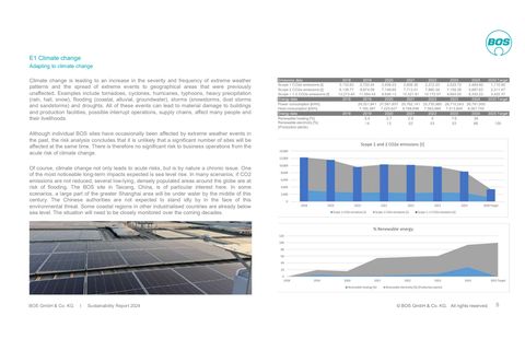 Emissions data extracted from page 7