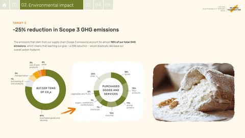 Emissions data extracted from page 40