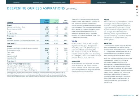 Emissions data extracted from page 54