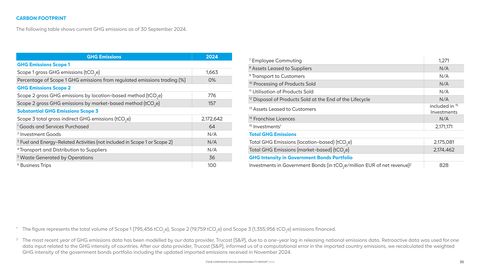 Emissions data extracted from page 35