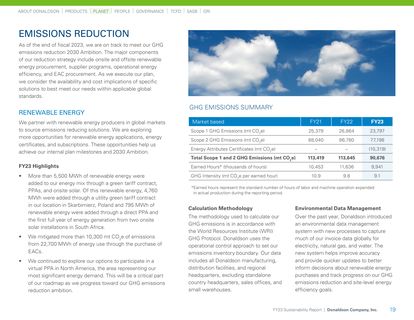 Emissions data extracted from page 19