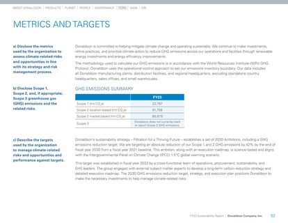 Emissions data extracted from page 52