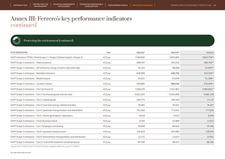 Emissions data extracted from page 100