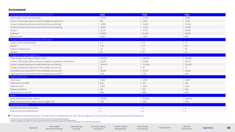 Emissions data extracted from page 50