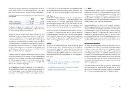 Emissions data extracted from page 14