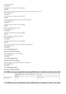 Emissions data extracted from page 15