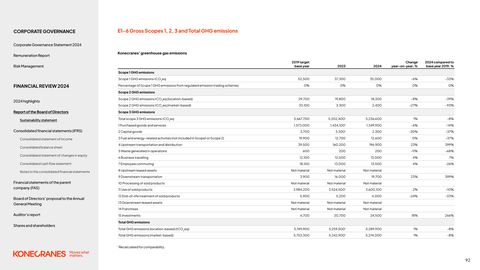 Emissions data extracted from page 92