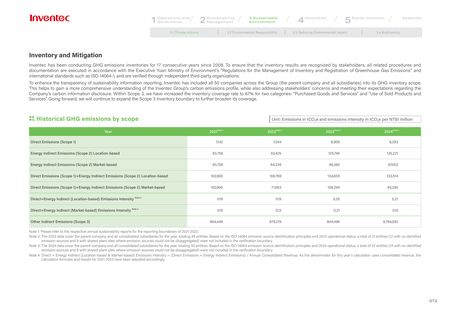 Emissions data extracted from page 73