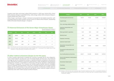 Emissions data extracted from page 74