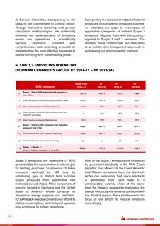Emissions data extracted from page 67
