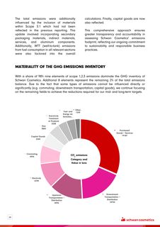 Emissions data extracted from page 69