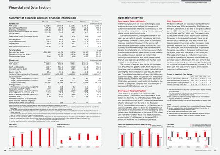 Emissions data extracted from page 21