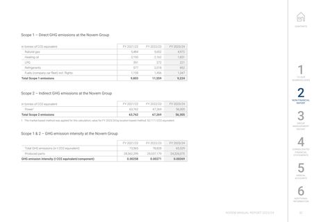 Emissions data extracted from page 32