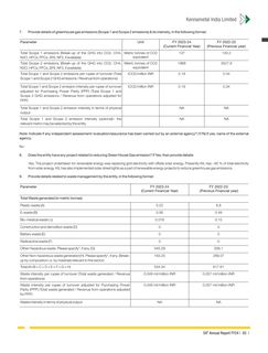 Emissions data extracted from page 121