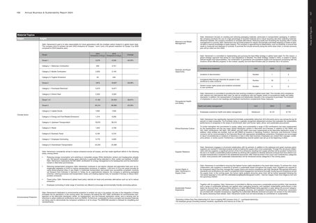 Emissions data extracted from page 2