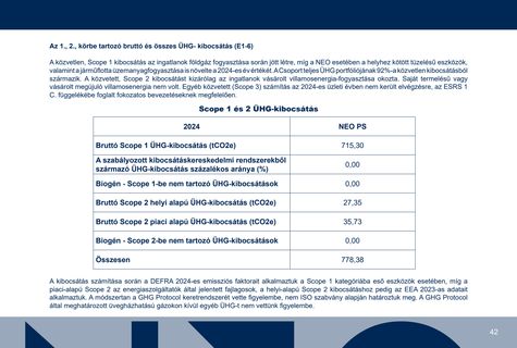 Emissions data extracted from page 42