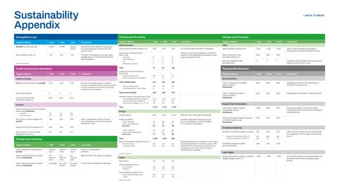Emissions data extracted from page 47