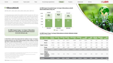Emissions data extracted from page 34