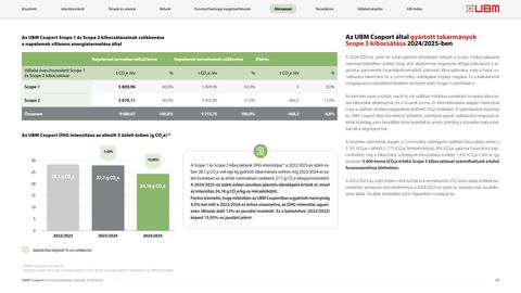 Emissions data extracted from page 35