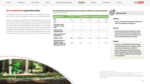 Emissions data extracted from page 36