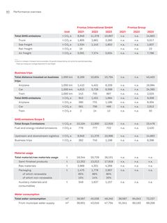 Emissions data extracted from page 80
