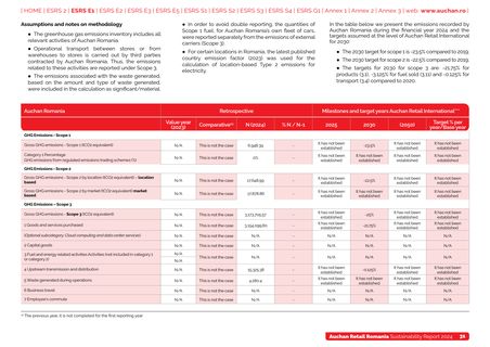 Emissions data extracted from page 31