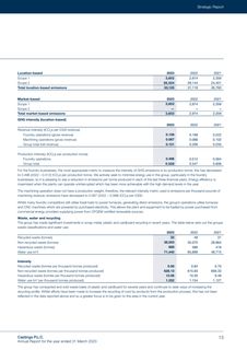 Emissions data extracted from page 2