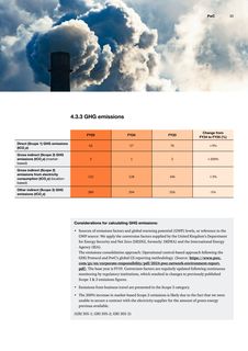 Emissions data extracted from page 33