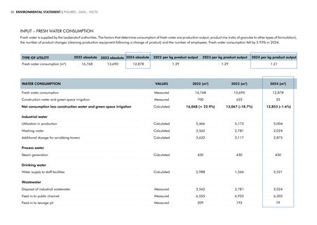 Emissions data extracted from page 55
