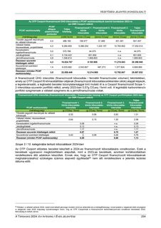 Emissions data extracted from page 254