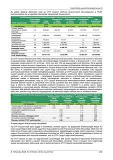 Emissions data extracted from page 255