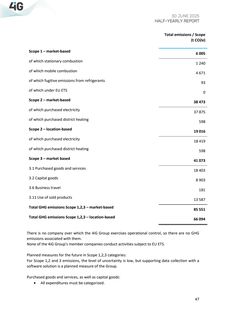 Emissions data extracted from page 185