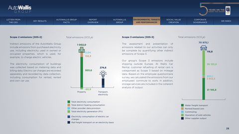 Emissions data extracted from page 28