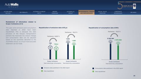 Emissions data extracted from page 29