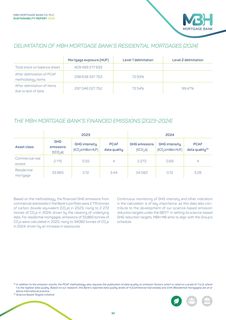 Emissions data extracted from page 30