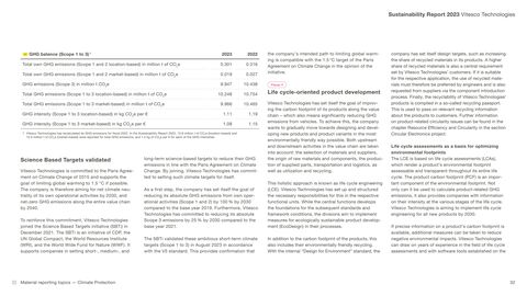 Emissions data extracted from page 32