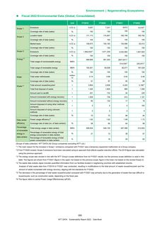 Emissions data extracted from page 55