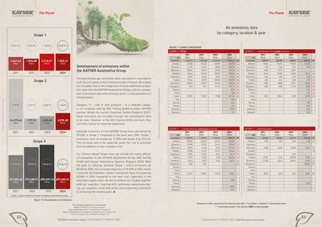 Emissions data extracted from page 12