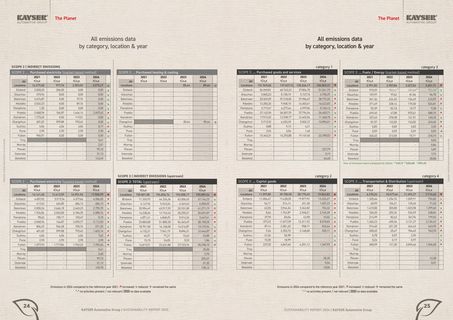 Emissions data extracted from page 13