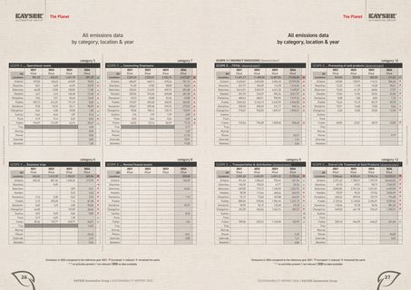 Emissions data extracted from page 14