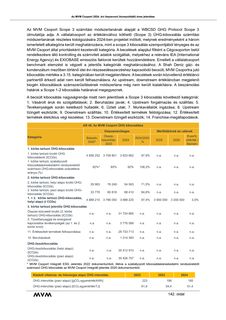 Emissions data extracted from page 346