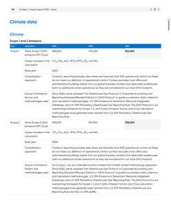 Emissions data extracted from page 115