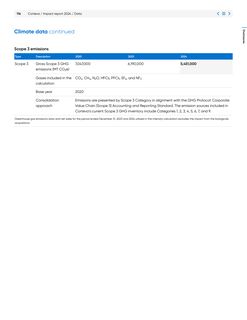 Emissions data extracted from page 116