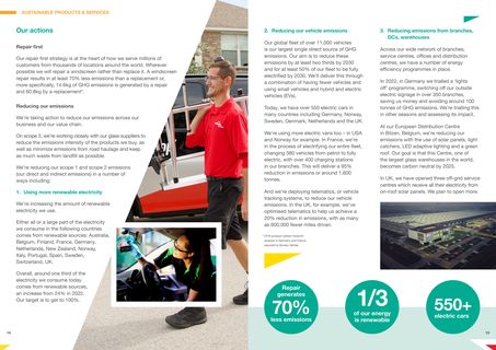 Emissions data extracted from page 8
