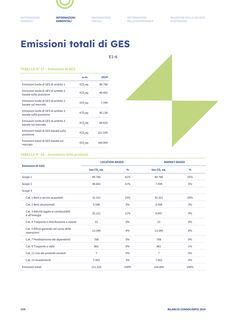 Emissions data extracted from page 166